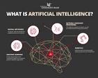 What Is Artificial Intelligence (AI)? Definition, Uses, and ...